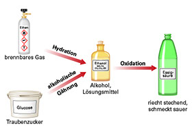 Grafiken sind urheberrechtlich geschützt. Alle Rechte, einschließlich Vervielfältigung, Veröffentlichung u. Bearbeitung, bleiben vorbehalten.