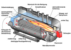 Grafiken sind urheberrechtlich geschützt. Alle Rechte, einschließlich Vervielfältigung, Veröffentlichung u. Bearbeitung, bleiben vorbehalten.