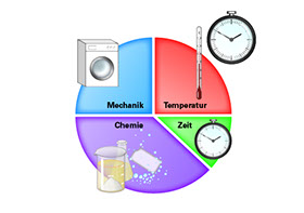 Grafiken sind urheberrechtlich geschützt. Alle Rechte, einschließlich Vervielfältigung, Veröffentlichung u. Bearbeitung, bleiben vorbehalten.