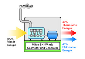 Grafiken sind urheberrechtlich geschützt. Alle Rechte, einschließlich Vervielfältigung, Veröffentlichung u. Bearbeitung, bleiben vorbehalten.